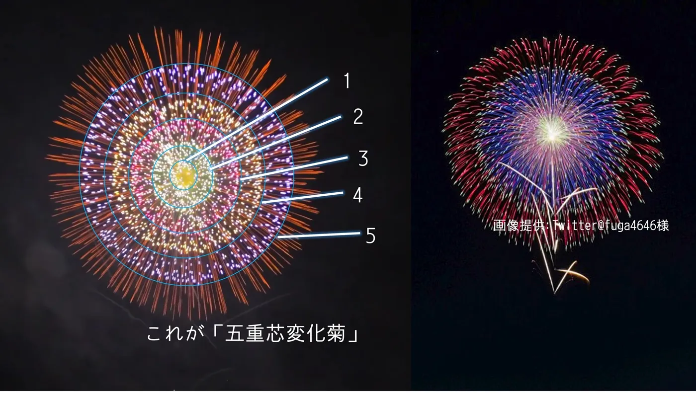 10号玉花火の画像